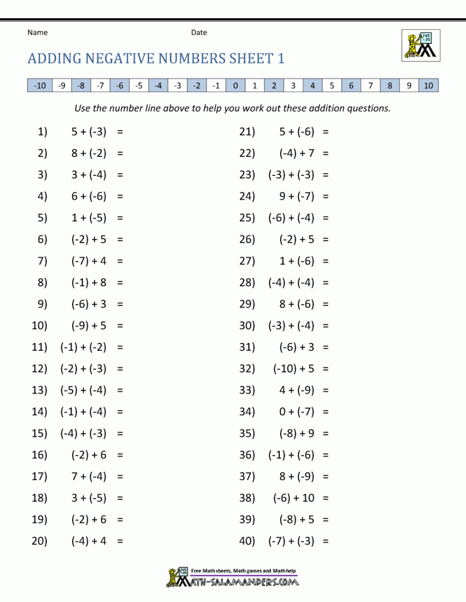 Adding Positive and Negative Numbers