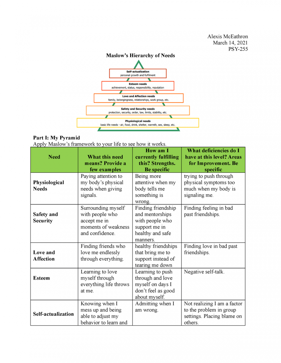 Alexis M) Week  Maslow Hierarchy - Alexis McEathron March