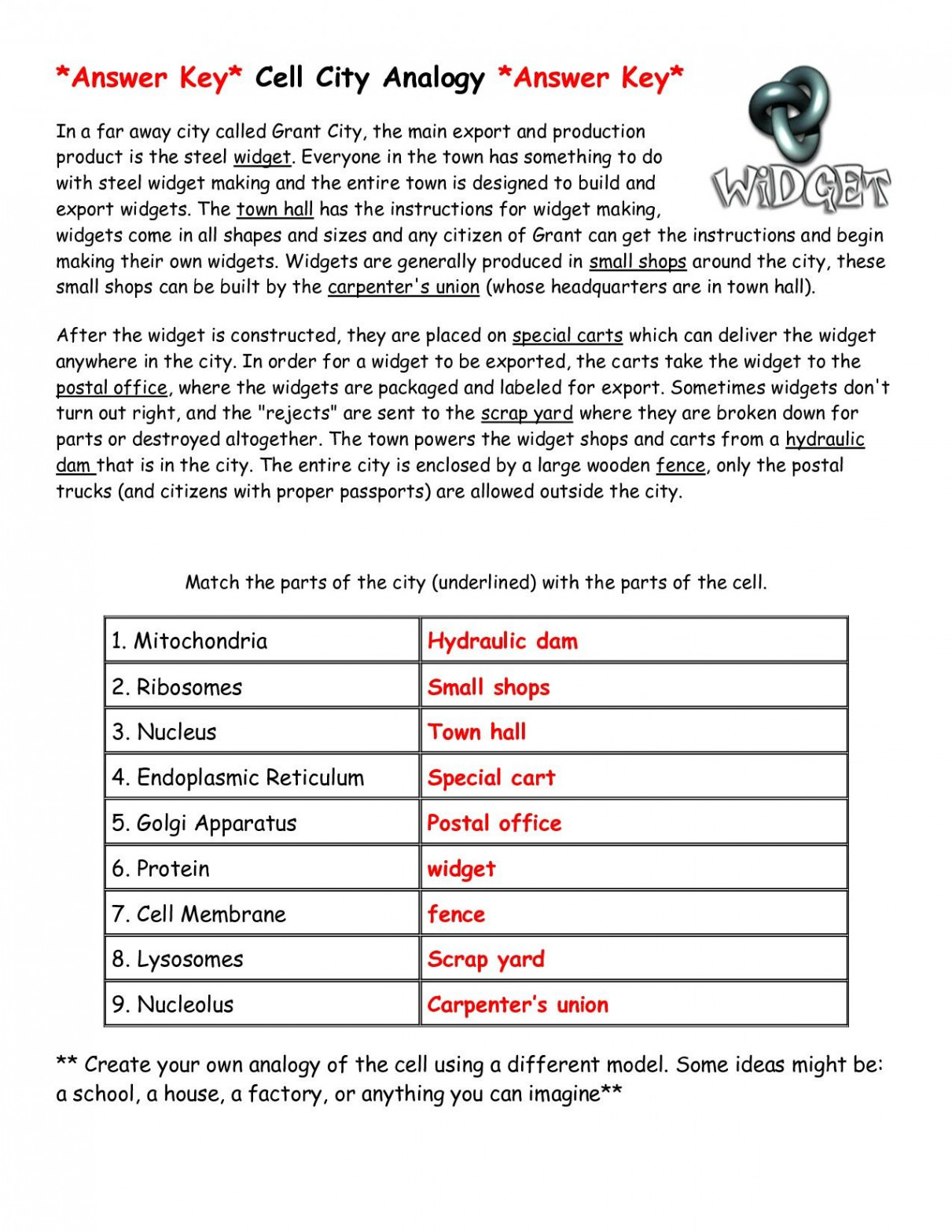 Cell City Analogy Answers Worksheets  Cell city, Word problem