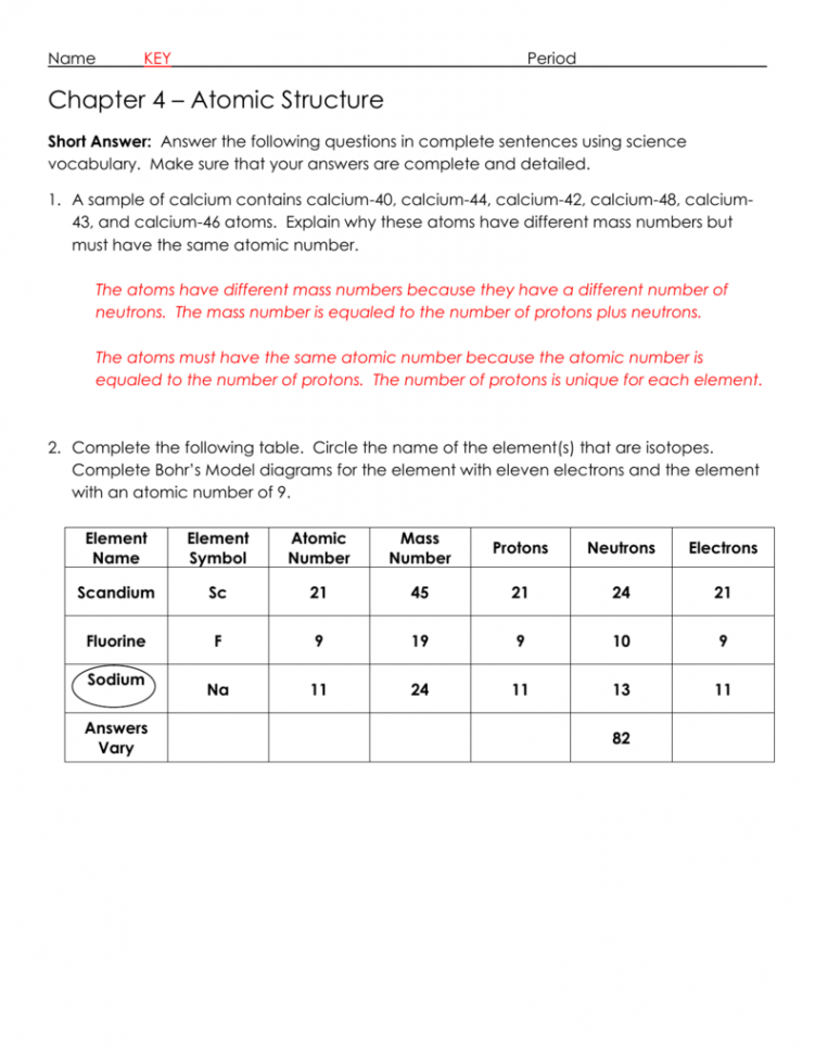 Chapter  Test - Atomic Structure Key