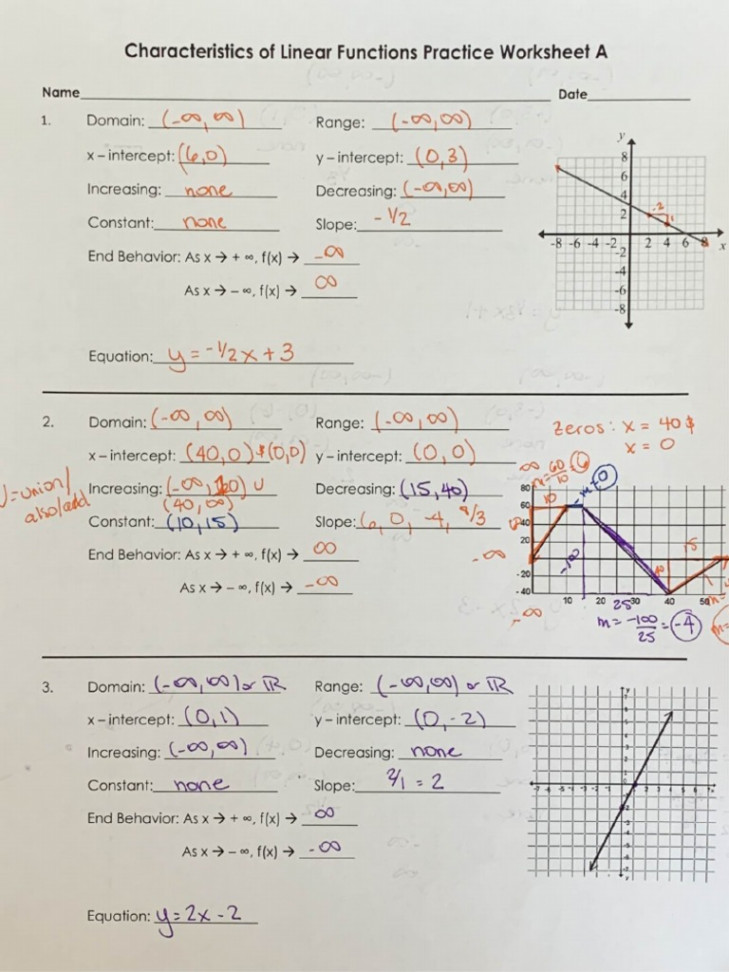 Characteristics of Linear Function Pratice Worksheet A HW Ak  PDF