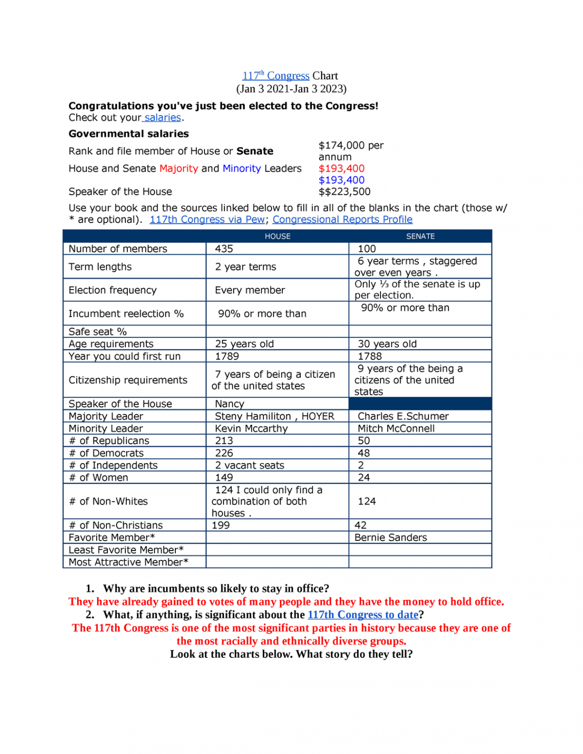 Copy of -7th Congress Chart - 7 th Congress Chart (Jan  202