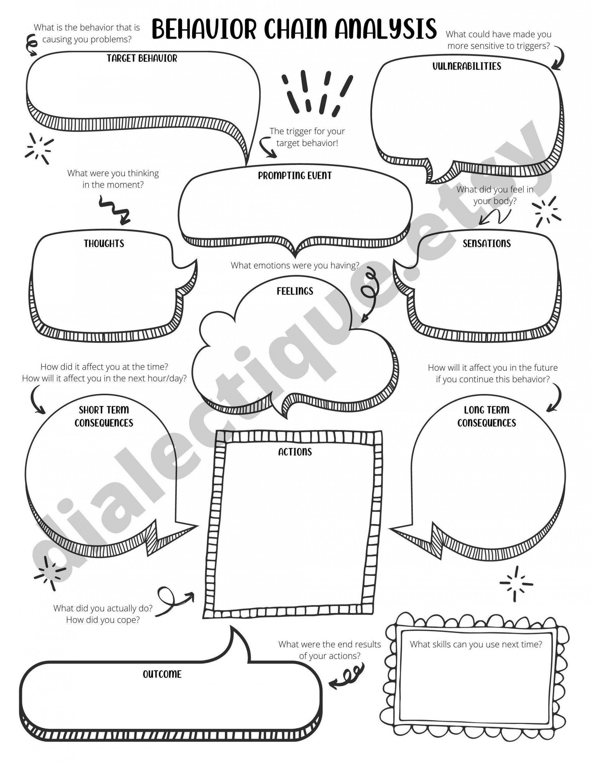 DBT Behavior Chain Analysis DBT Worksheet for Adults and - Etsy UK