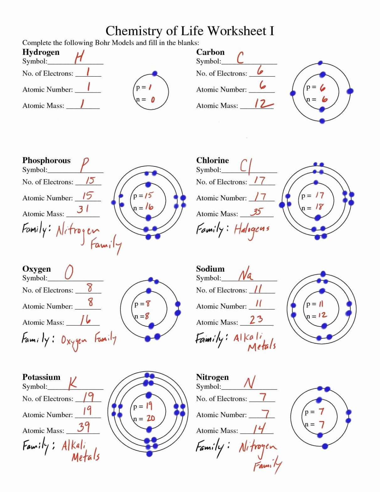 Drawing atoms Worksheet Answer Key Awesome Bohr Model Worksheet