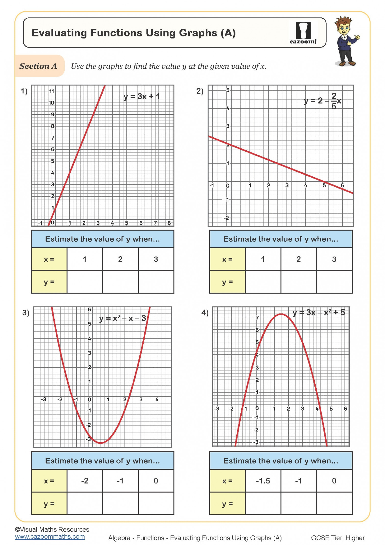 Evaluating Functions Using Graphs (A) Worksheet  Cazoom Maths