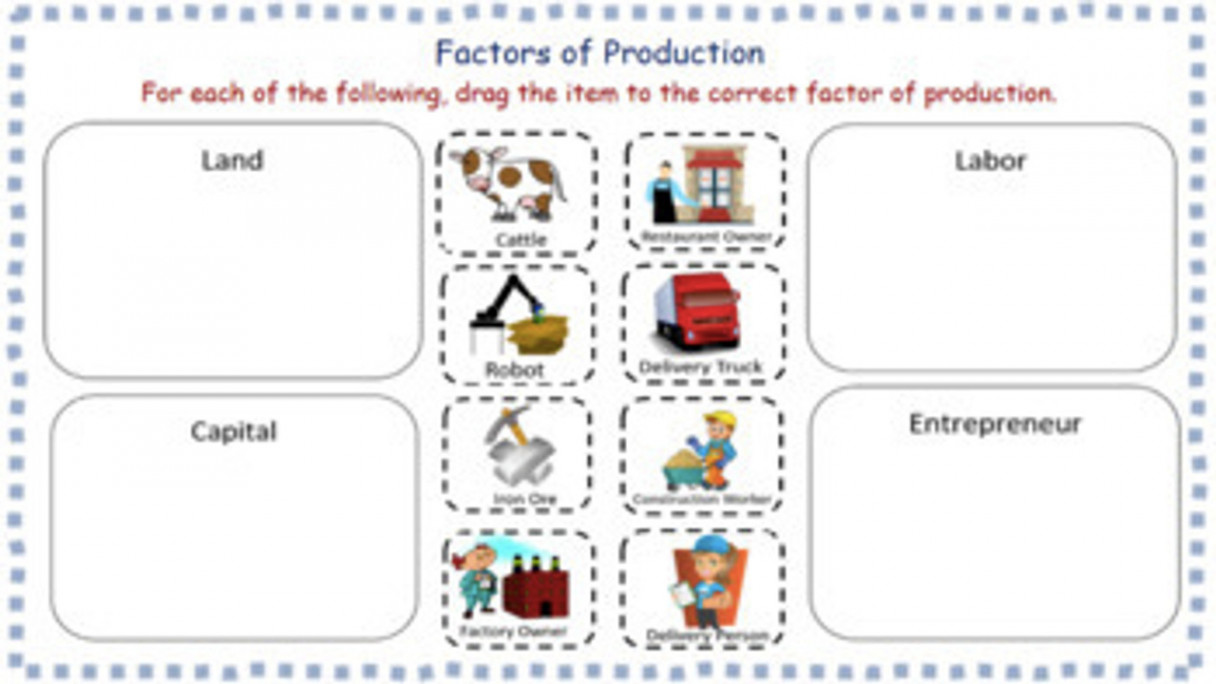 Factors of Production Activity Economics Google Slides or Printable  Worksheet