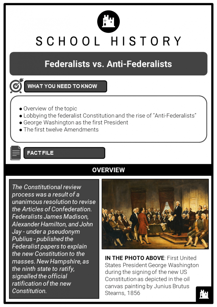 Federalists vs