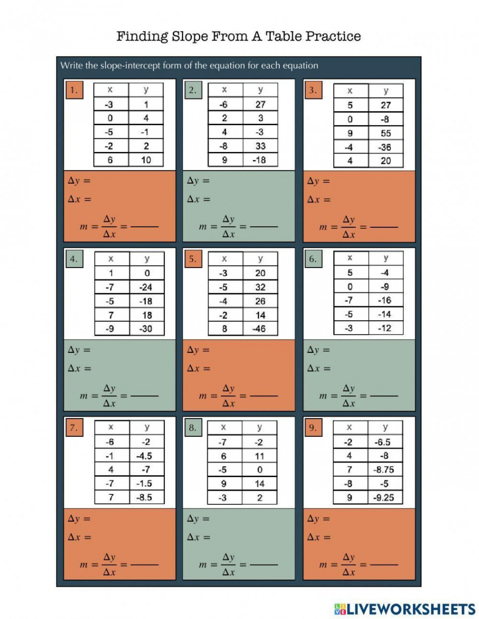 Finding Slope from a Table Practice worksheet  Live Worksheets