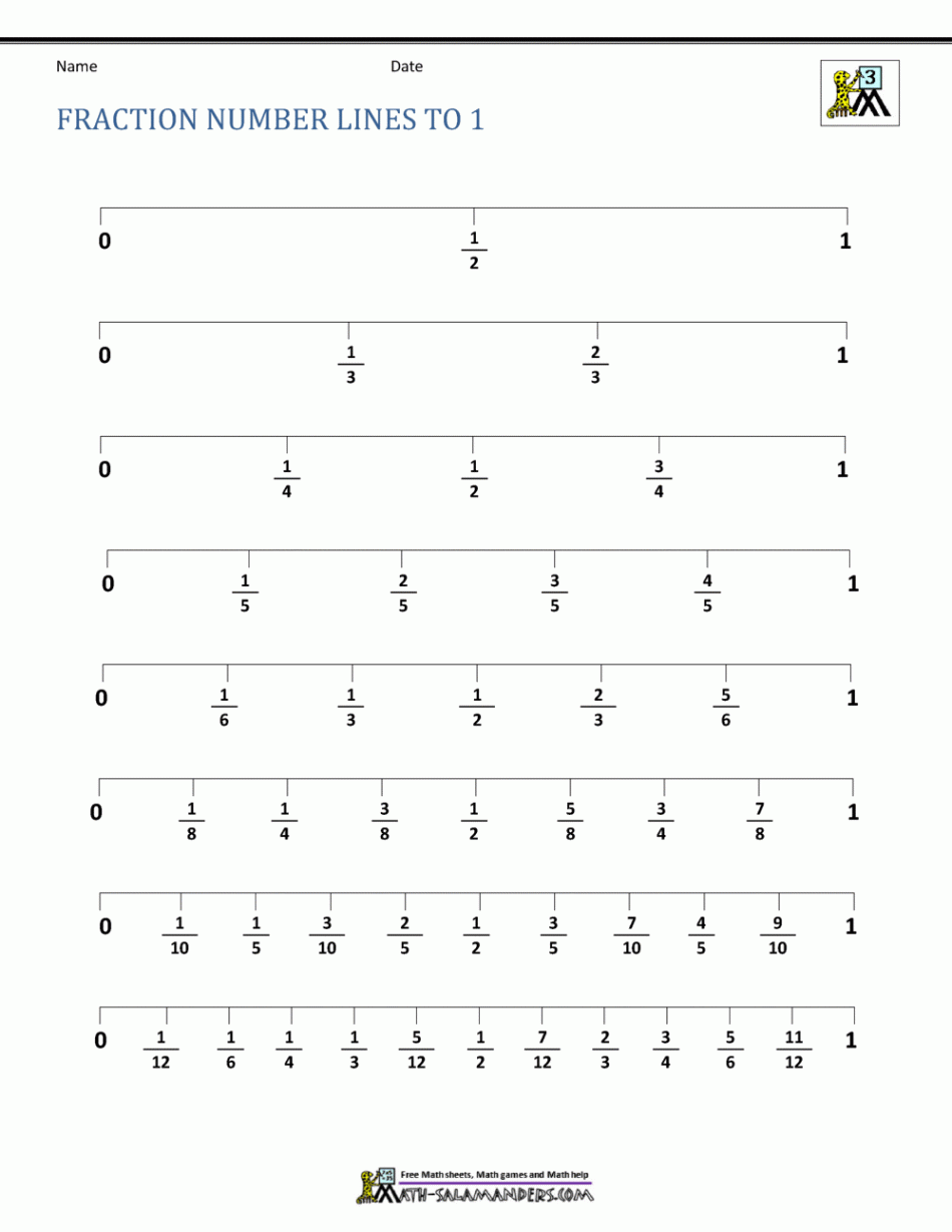 Fraction Number Line Sheets