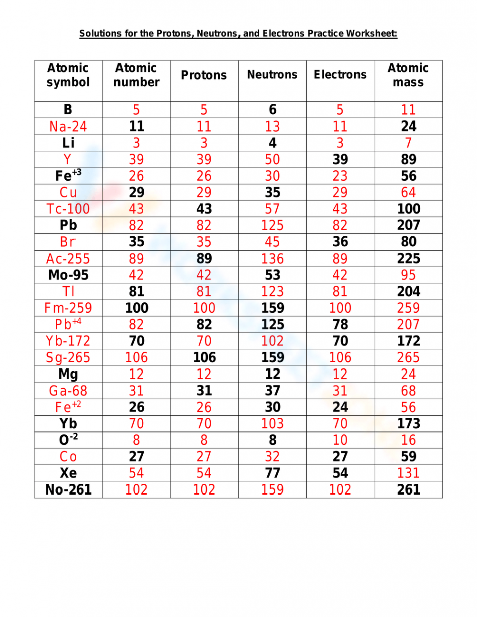 Free Protons, Neutrons, and Electrons Practice Worksheets