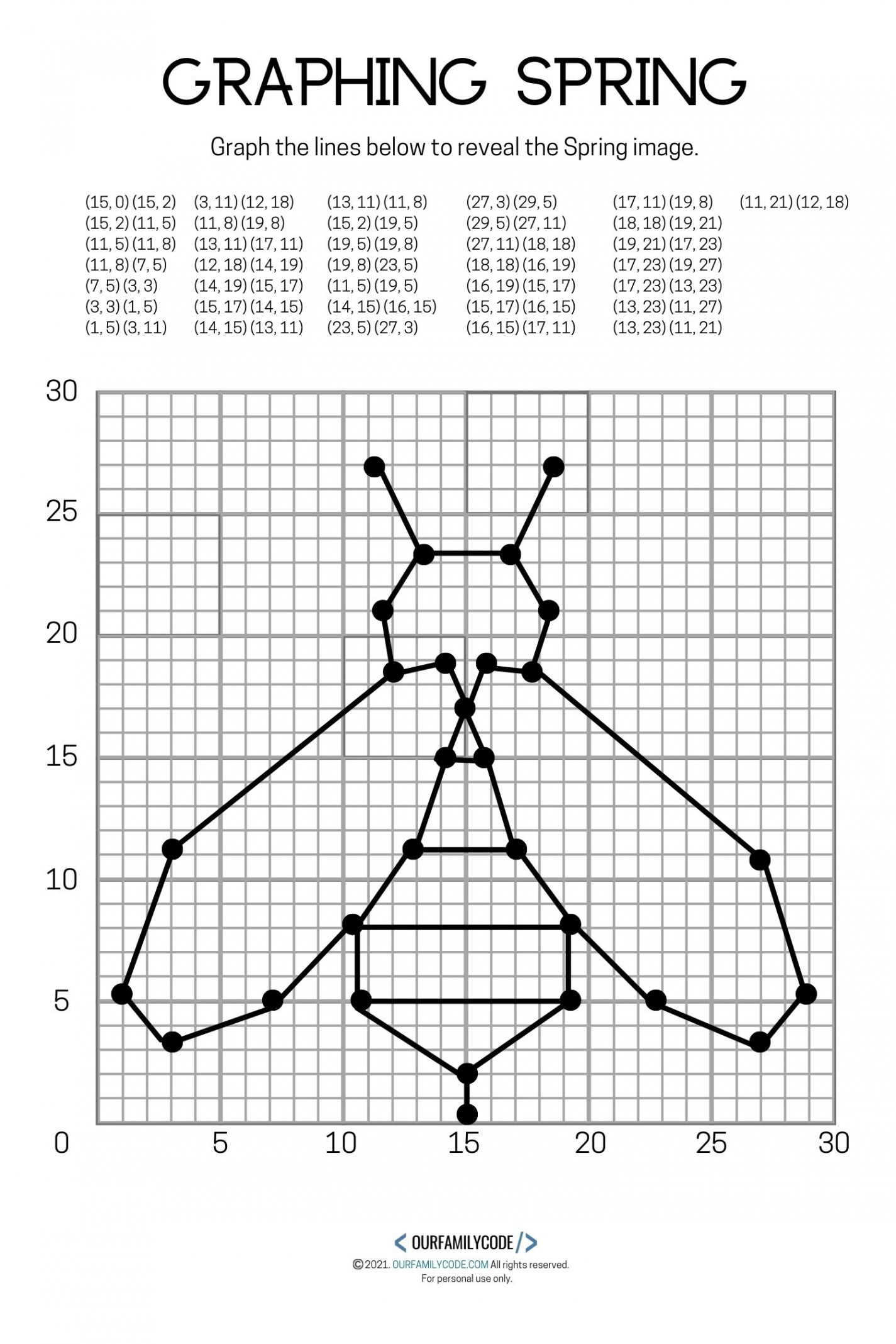 Free Spring Graphing Math Worksheets - Our Family Code