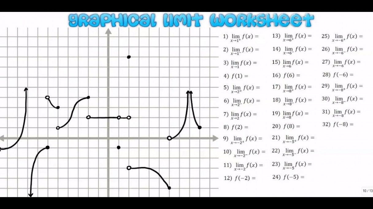 Graphical Limit Worksheet