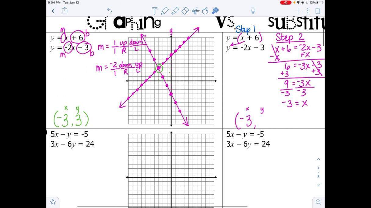 Graphing vs