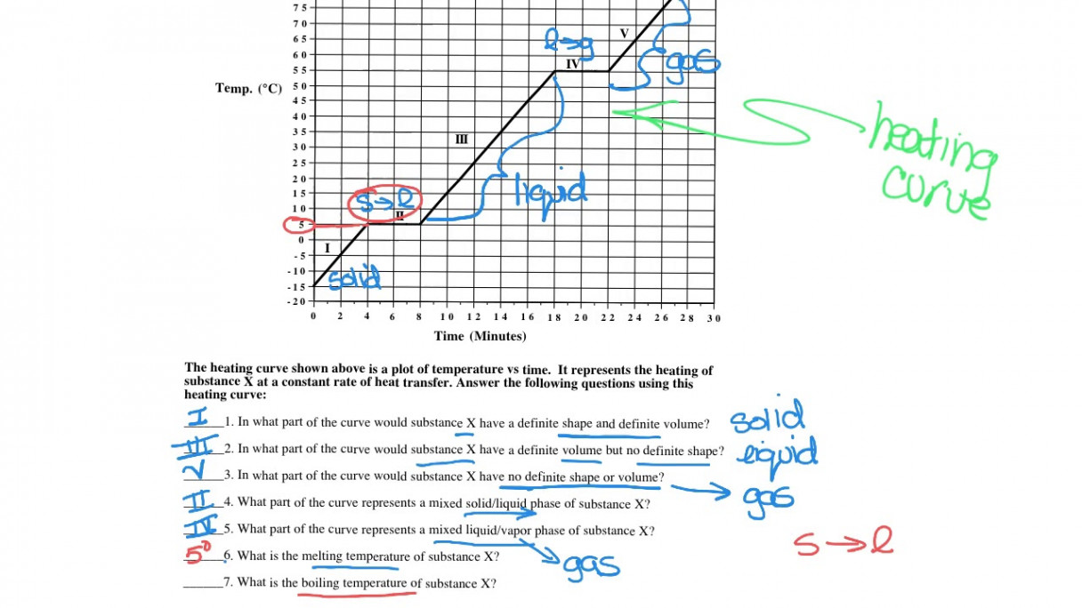 heating and cooling curves worksheet video