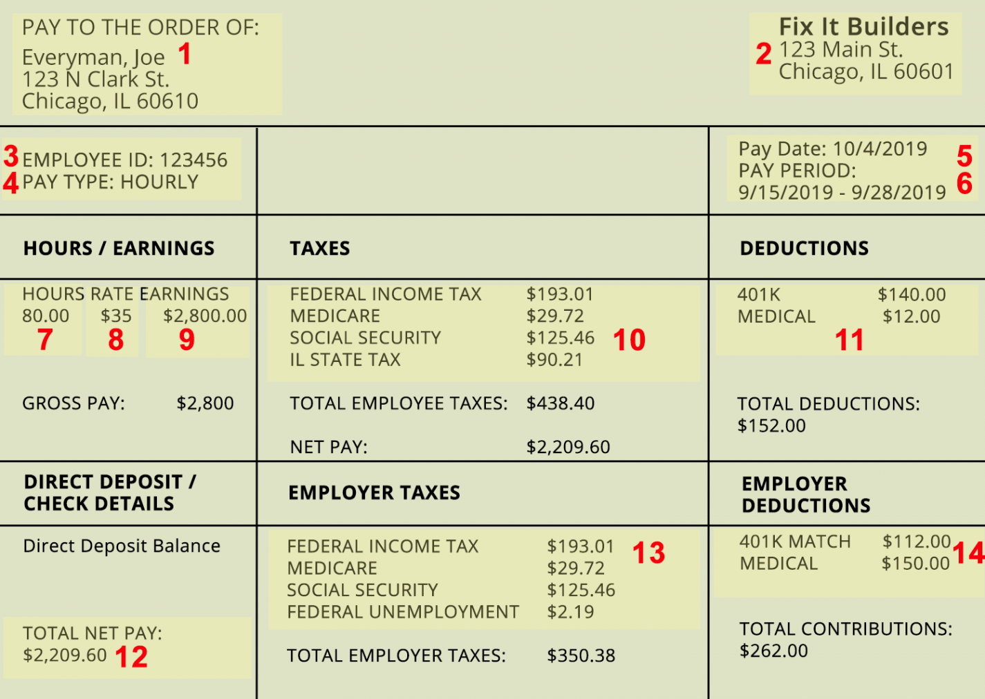 How to Read a Pay Stub  Understanding Your Pay Stub - OppU