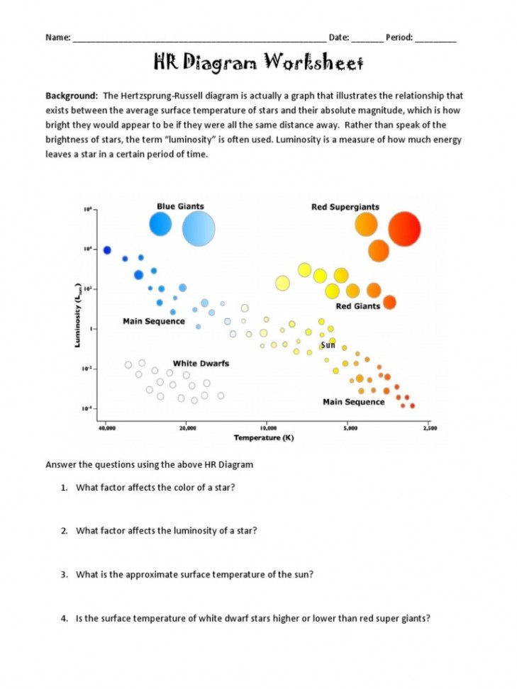 HR Diagram Worksheet  PDF