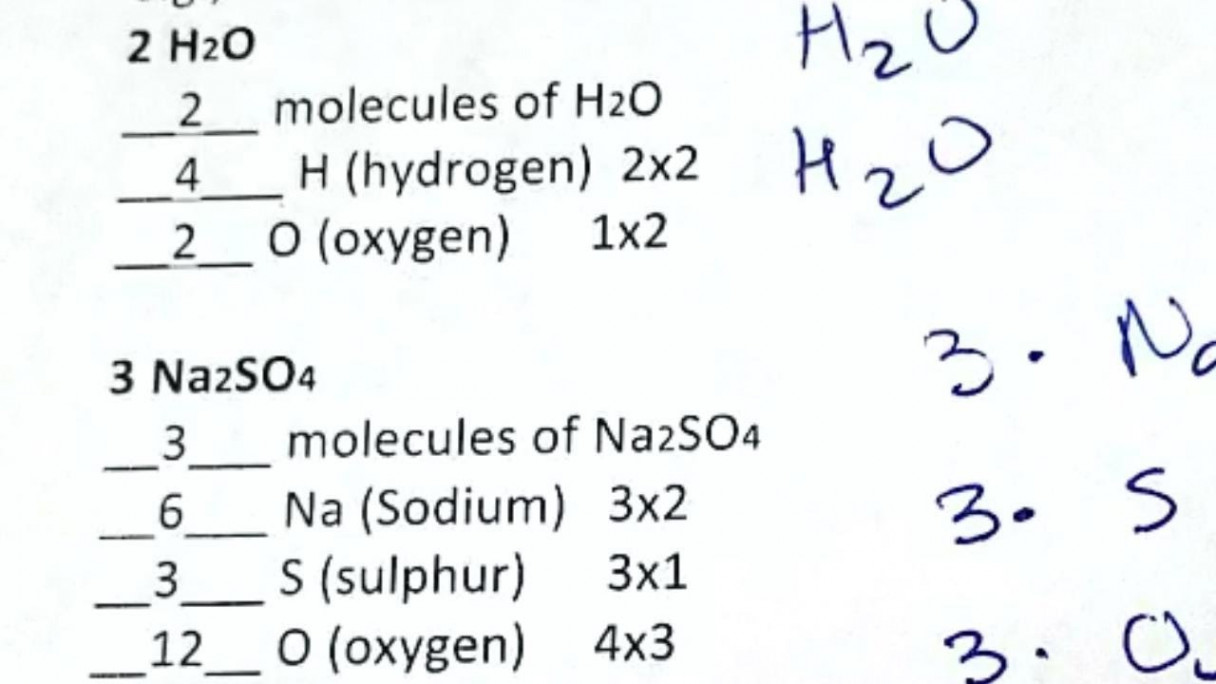 HS Chemistry - How To Count Atoms Worksheet  Reading Formula Basics