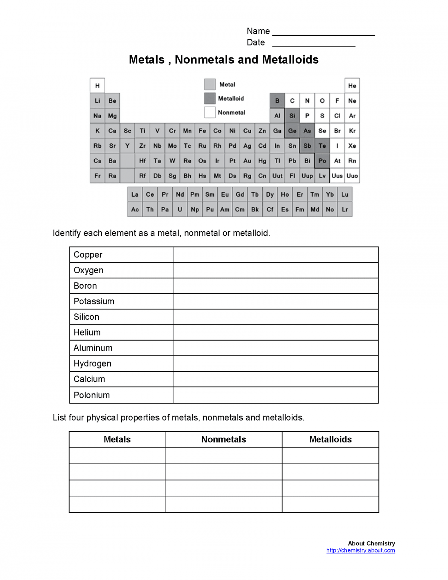 Metals, Nonmetals, and Metalloids Worksheet