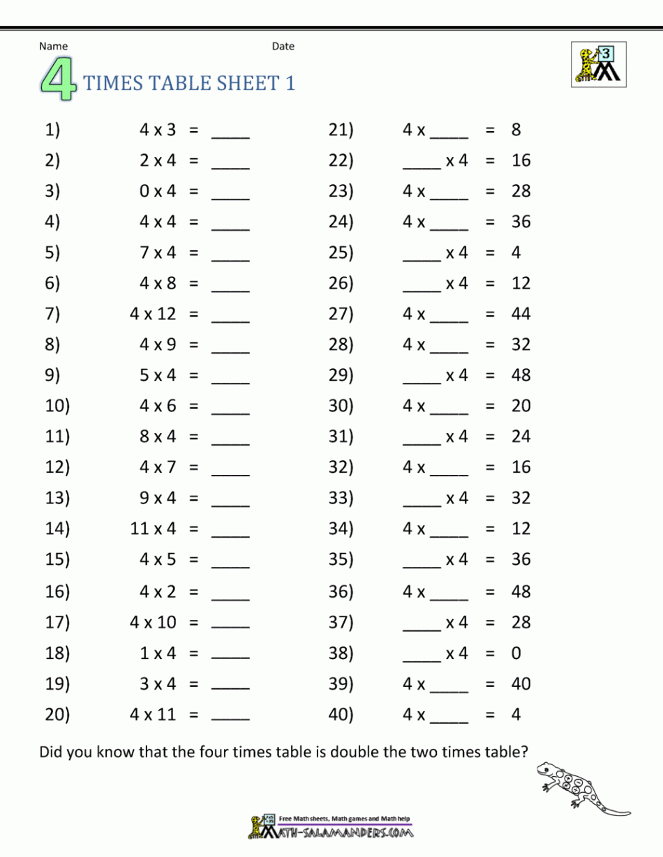 Multiplication Table Worksheets Grade