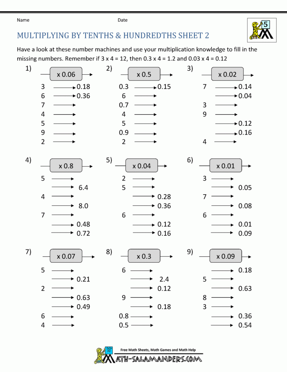 Multiplying Decimals by Whole Numbers