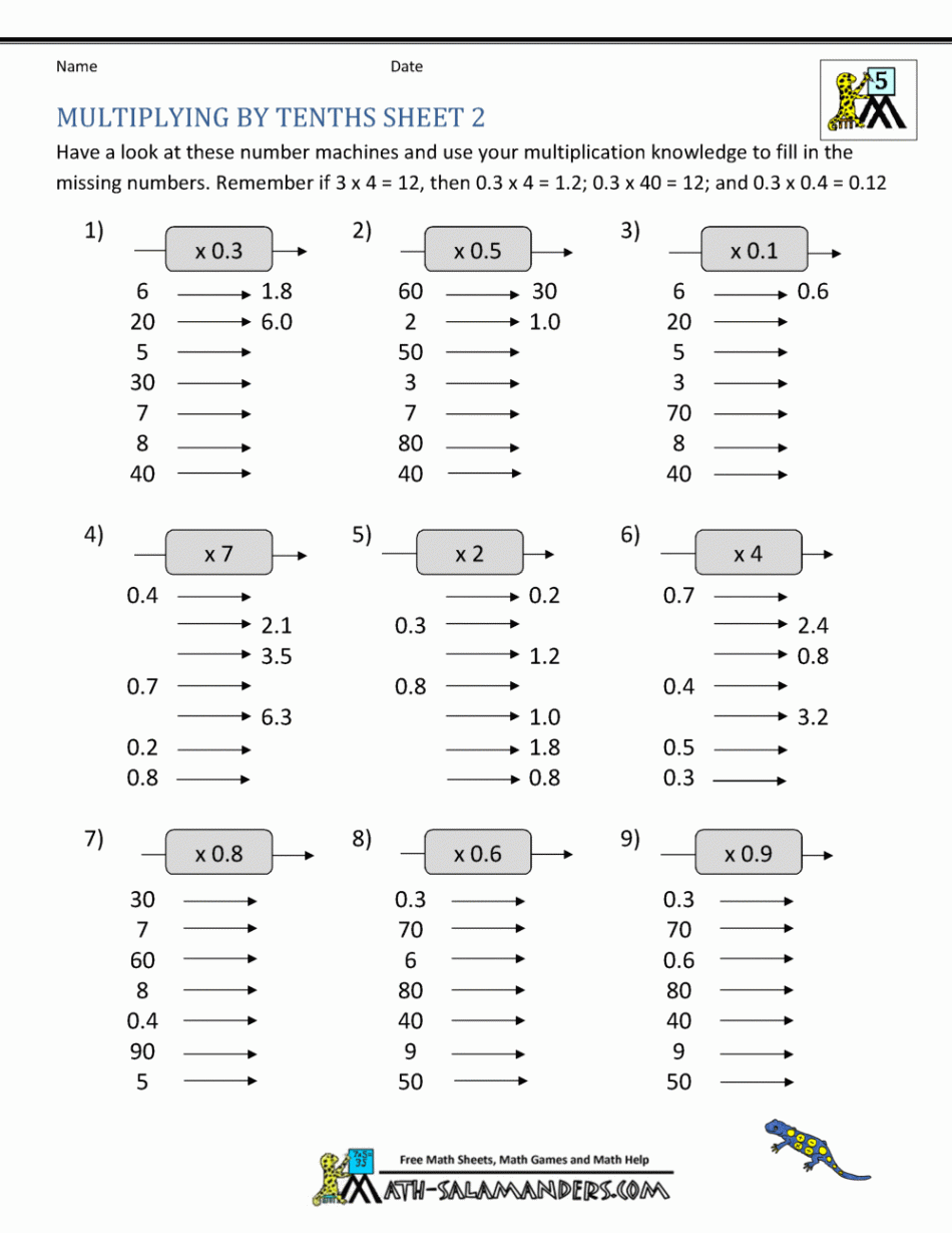 Multiplying Decimals by Whole Numbers