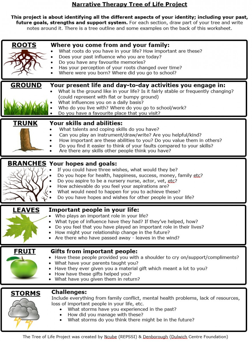 Narrative Therapy Project: Tree of Life – Firefly: Light in the Dark