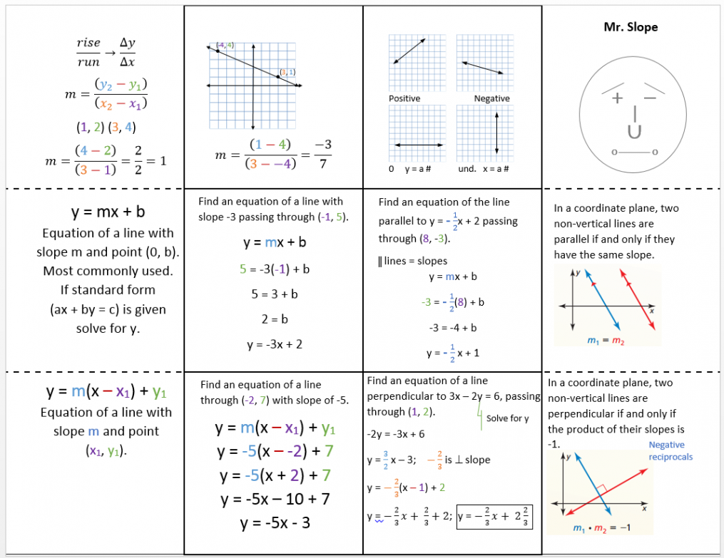 Parallel and Perpendicular LInes  Systry