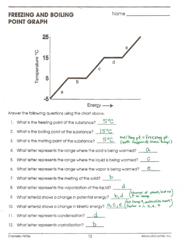 Phase Diagram Wks  PDF