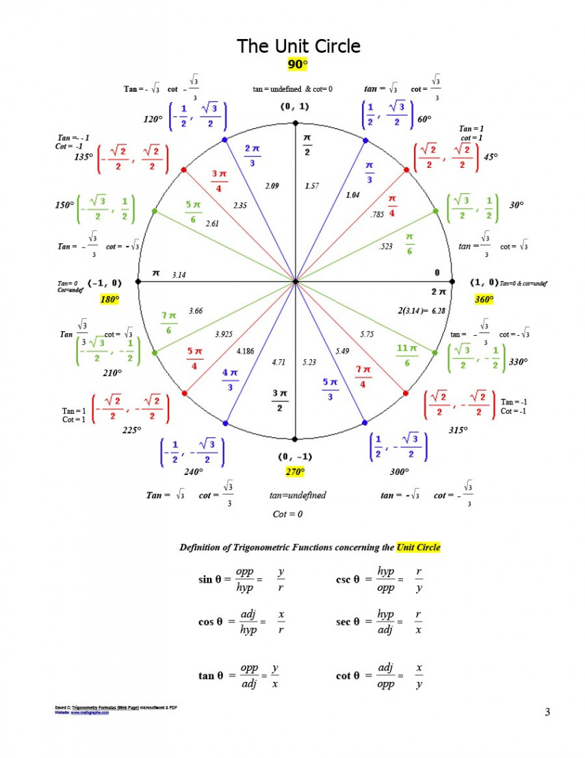 Printable Unit Circle Charts & Diagrams (Sin, Cos, Tan, Cot etc)