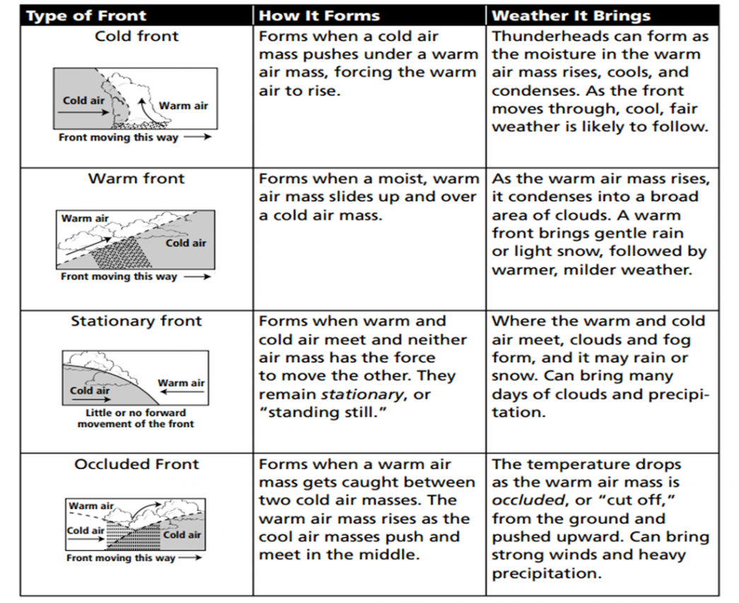 Printables. Air Masses Worksheet