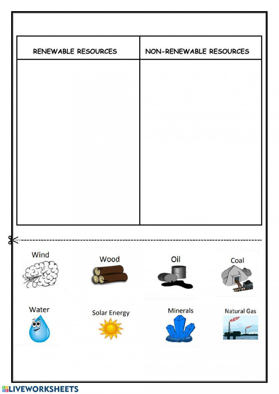 RENEWABLE RESOURCES and NON-RENEWABLE RESOURCES worksheet  Live