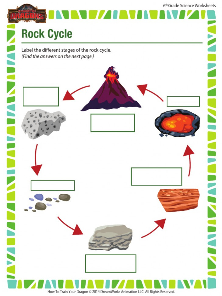 Rock Cycle  PDF