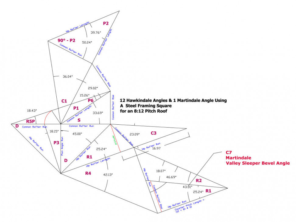 Roof Framing Geometry: Bevel angles for three dimensional connections