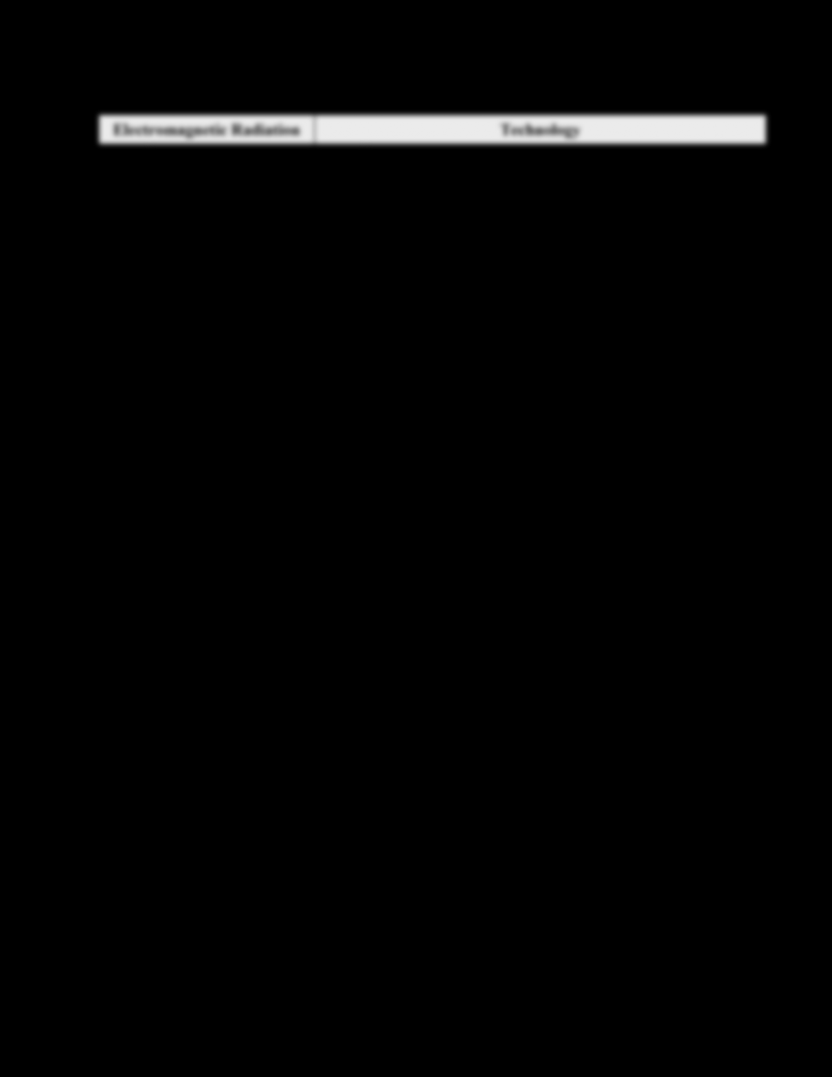 SOLUTION: Electromagnetic Spectrum Worksheet - Studypool