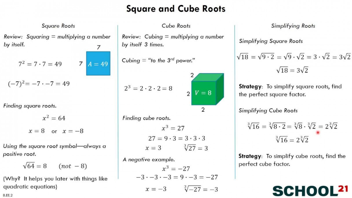 Square and Cube Roots (.EE