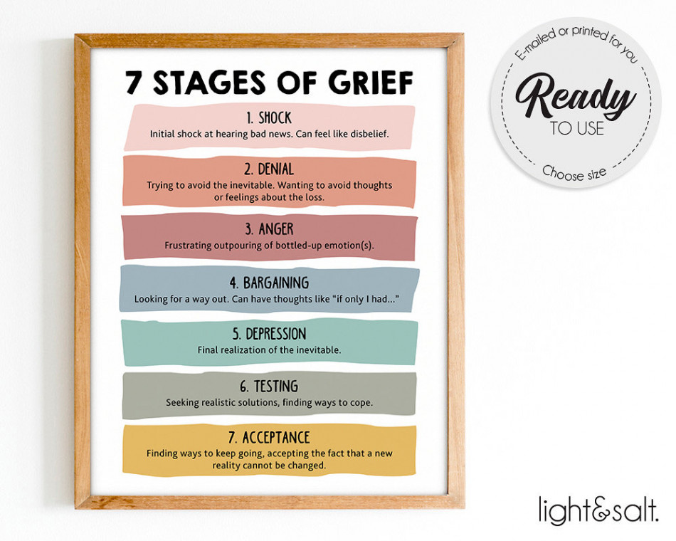 Stages of Grief Poster Therapy Office Decor Seven Stages - Etsy