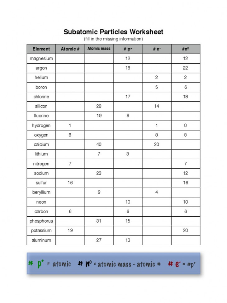 Subatomic Particles Worksheet  PDF  Fluorine  Chemical Elements