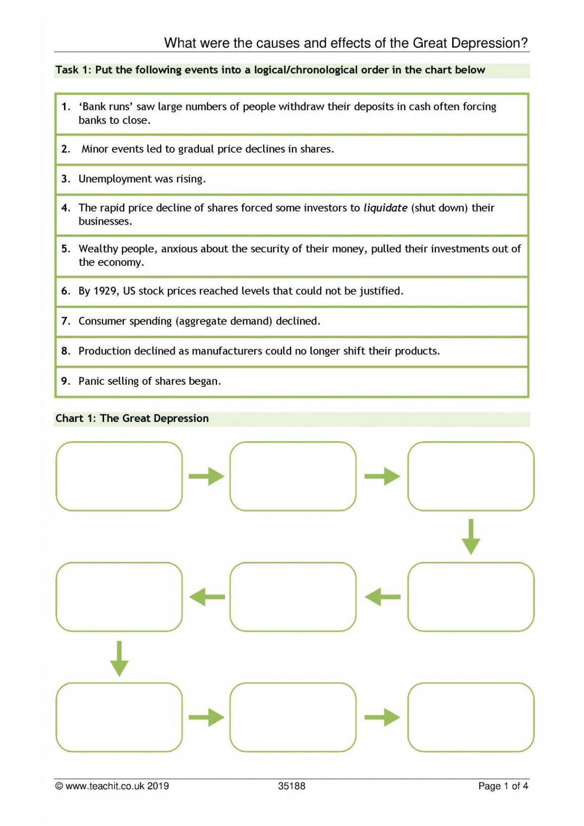 The Great Depression  Student activities  GCSE America