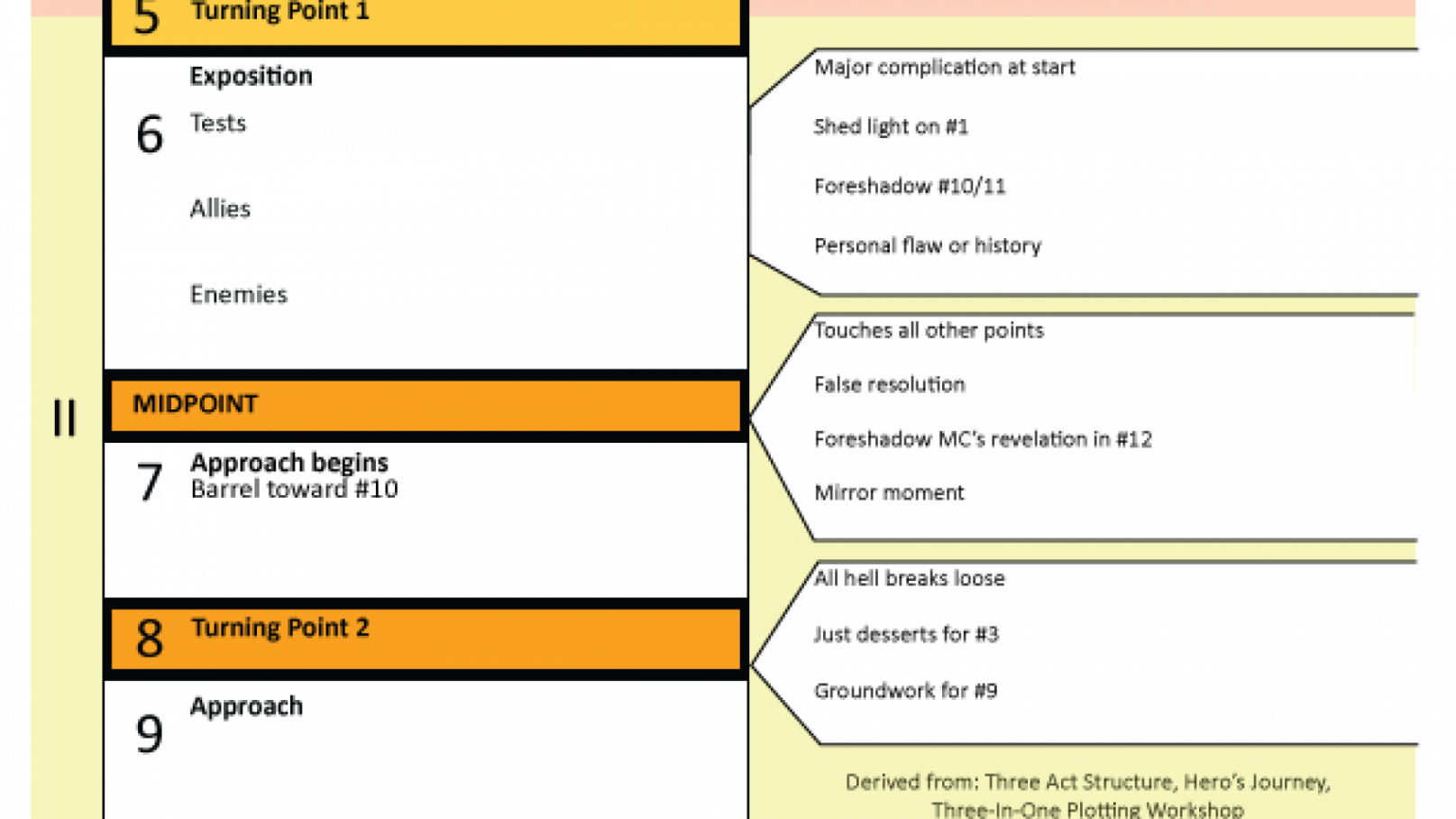 The Monster Structure Worksheet - Bronwen Fleetwood