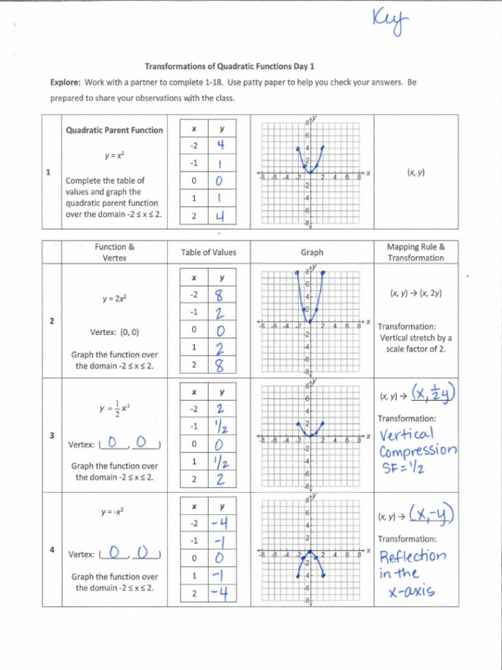 Transformations Day  Answer Key  PDF  Vertex (Graph Theory