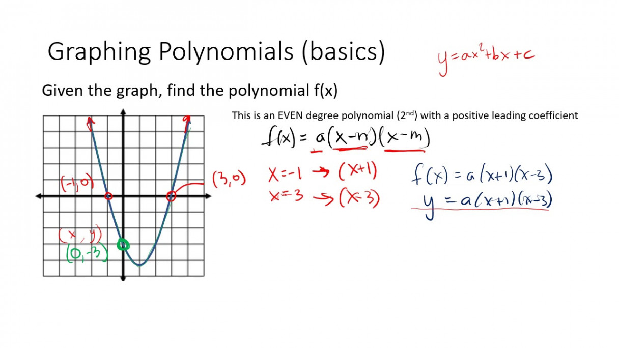 / UHS GRIBMATH - Week  - Graphing Polynomial Functions