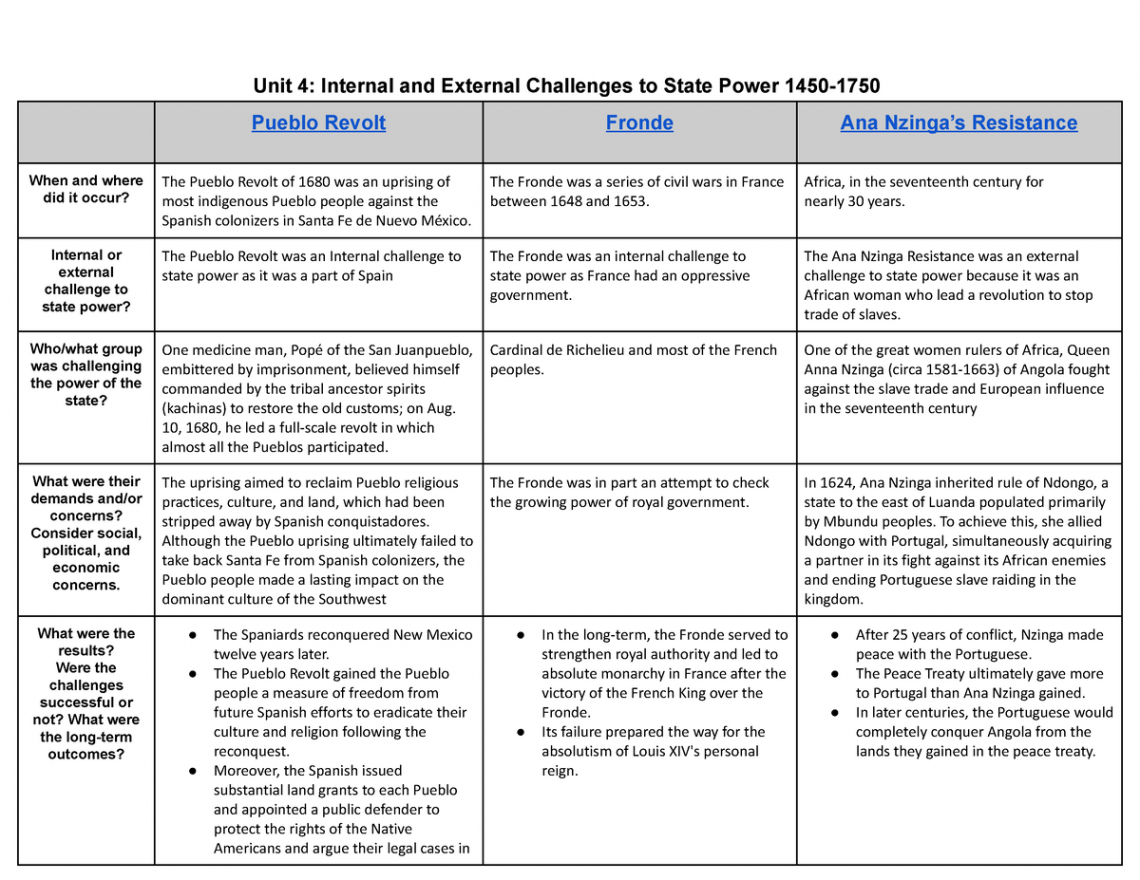 Unit  Internal and External Challenges to State Power