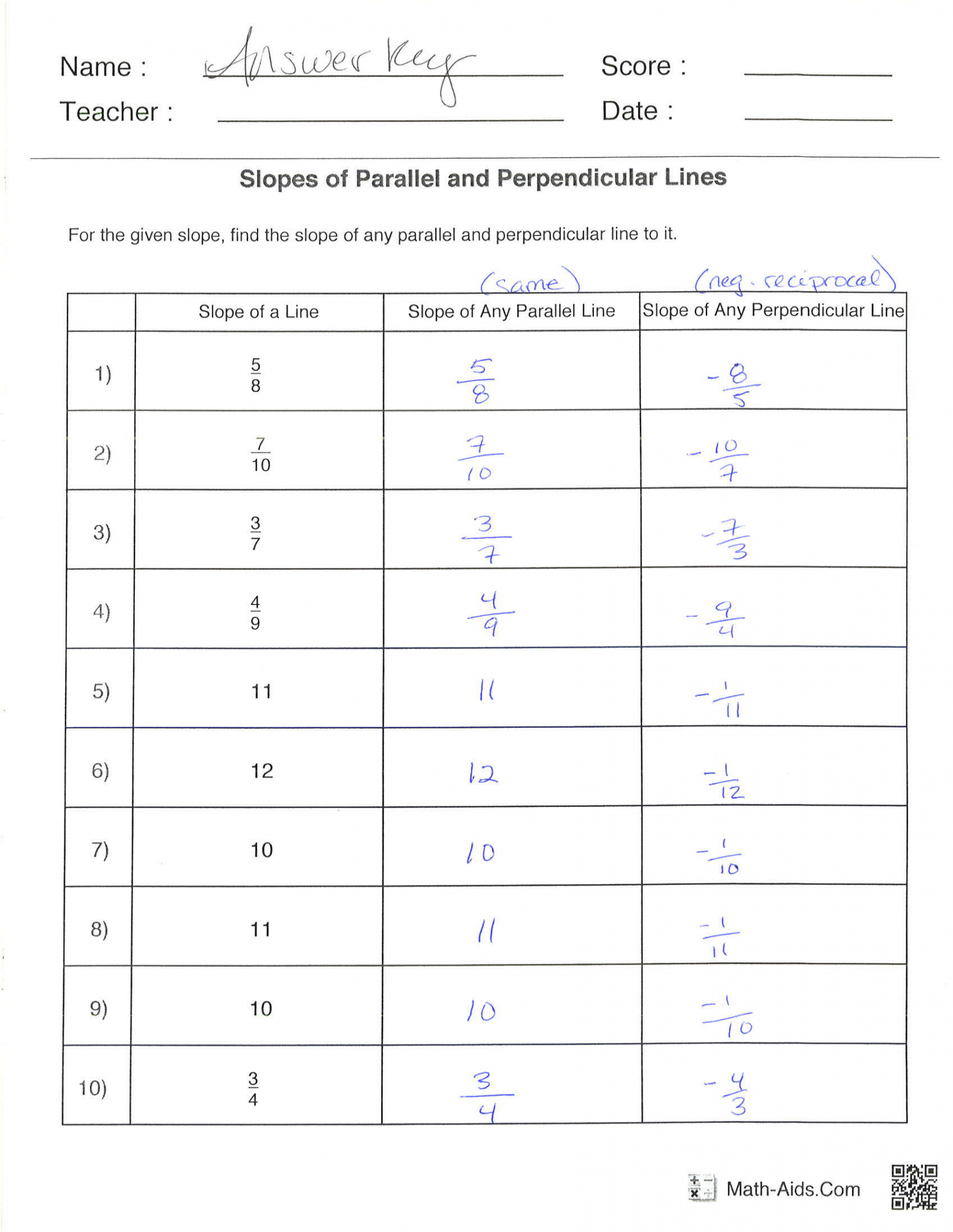 Using Slope to Identify Parallel and Perpendicular Lines  The