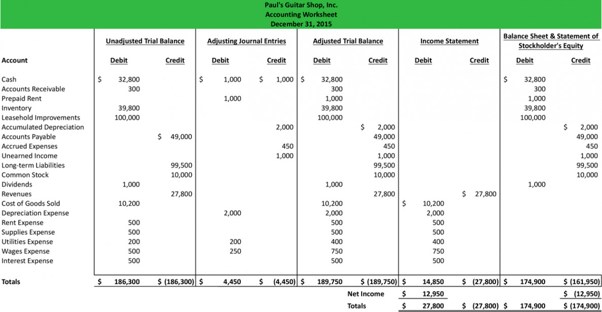 Accounting Worksheet  Format  Example  Explanation