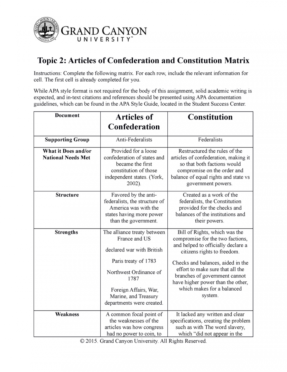 Articles of Confederation and Constitution Matrix - Topic