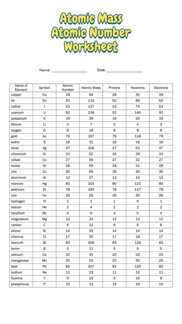 Atomic Structure Worksheet and Periodic Table  Periodic table