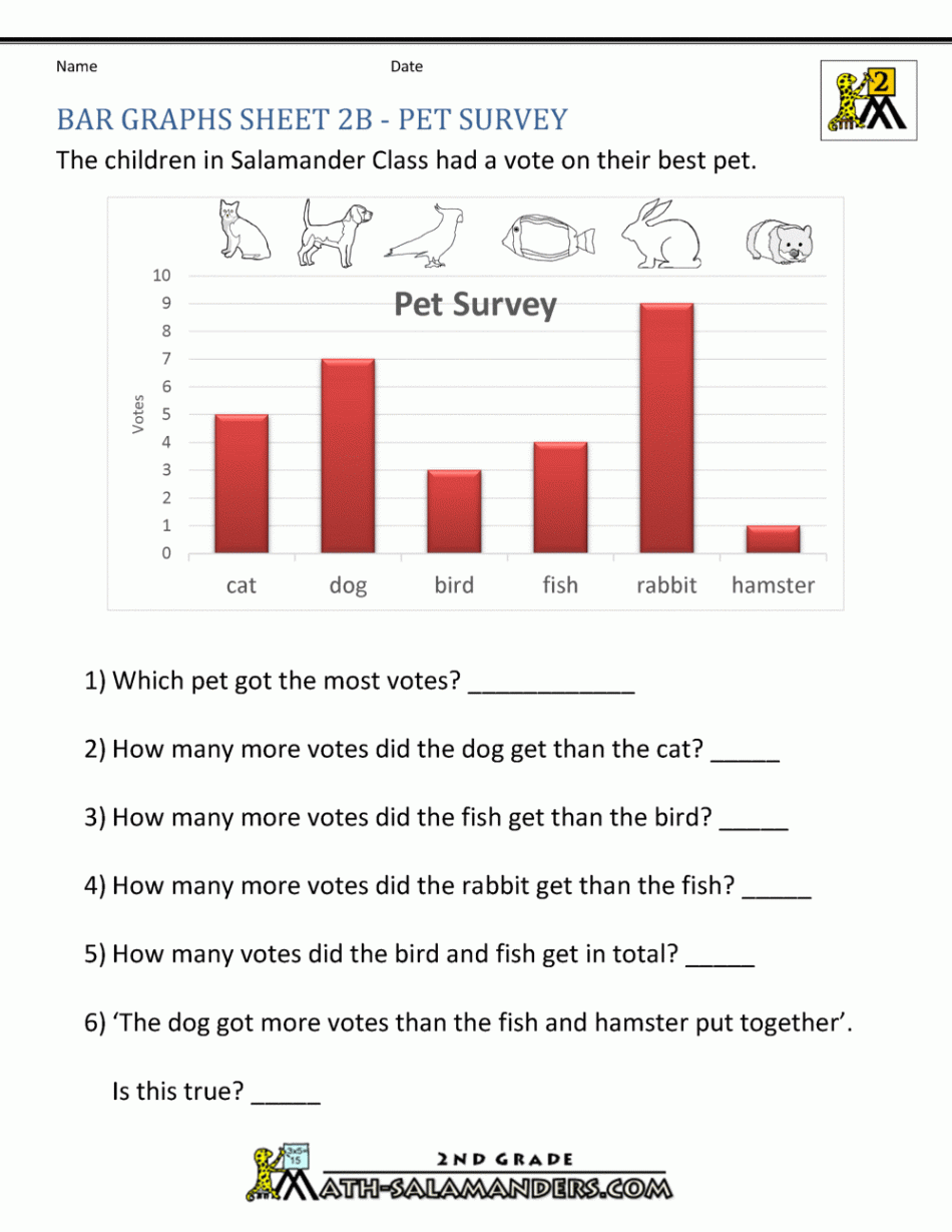 Bar Graphs nd Grade