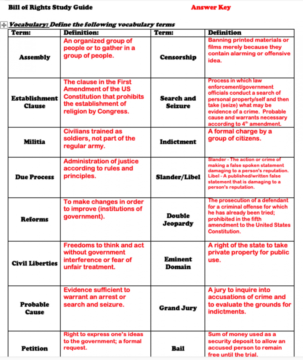 Bill of Rights Study Guide