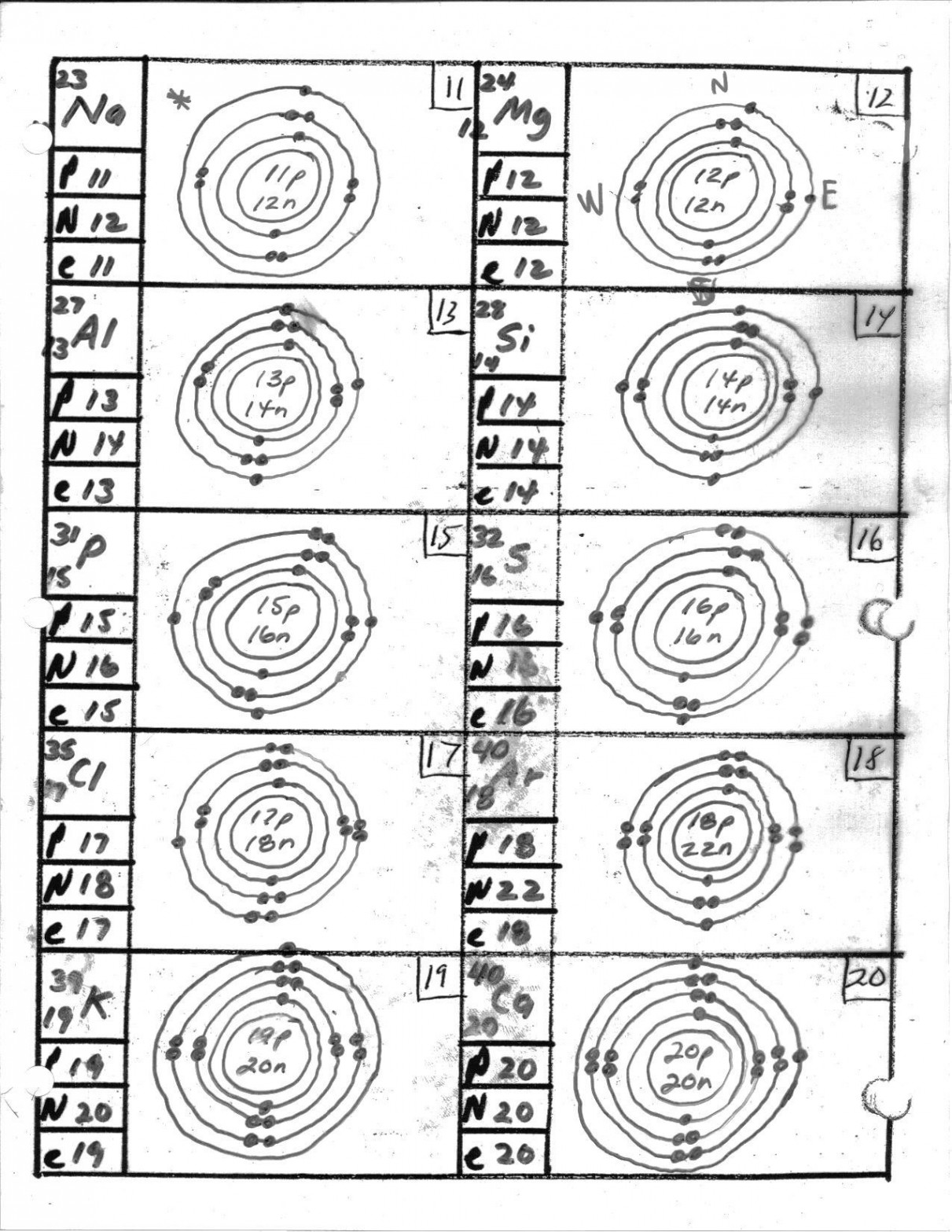 Bohr atomic Models Worksheet Answers atomic Structure Bohr Model