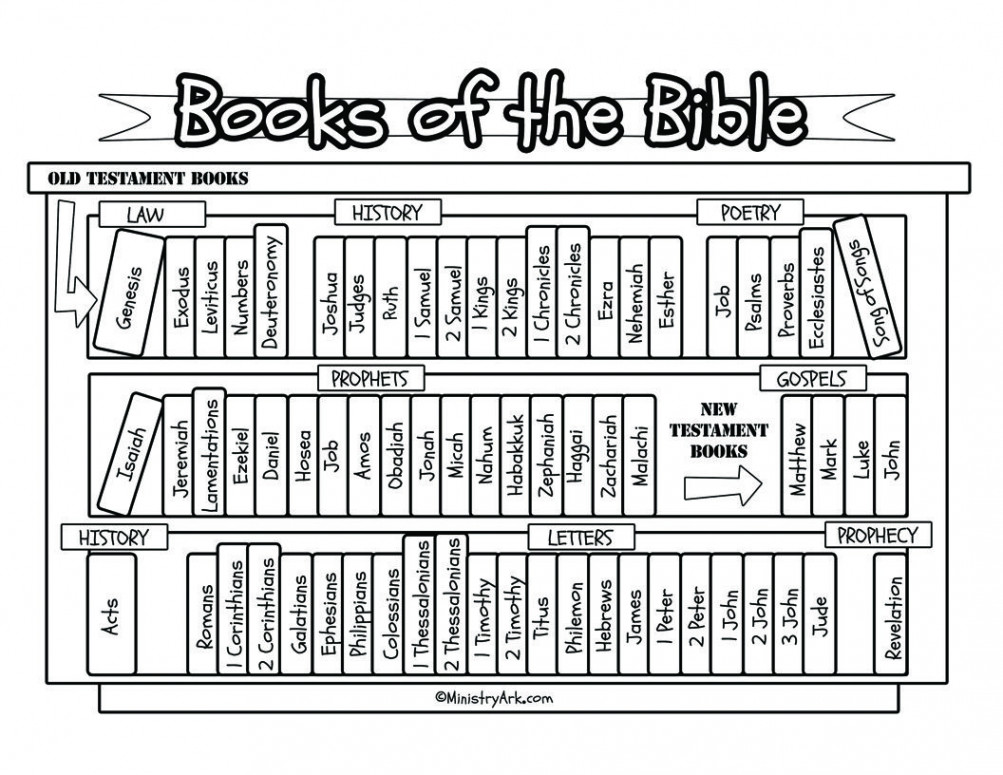 Books of the Bible Bookcase Printable • MinistryArk  Bible